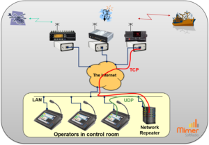Showing the TCP and UDP connections