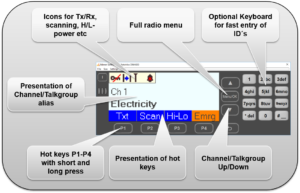 Functions on the DM4600 VCH
