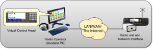 One operator working with one radio