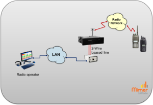 Base station connected with 2-wire to an operator over IP