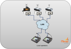 Two operators sharing three radios over a LAN