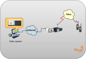 Operator connected over the Internet to a radio
