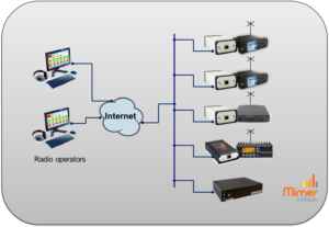 Two operators connected to four radios with the help of a Mimer RadioServer