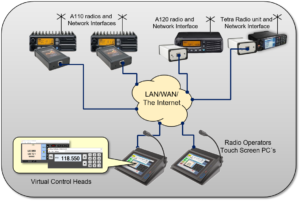 Operators using a mix of old and new airband radio plus a Tetra radio