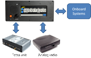 Idea with analogue and Tetra