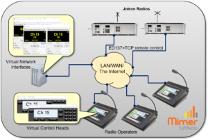 Two Jotron radios remote controlled through Virtual Network Interfaces and ED137