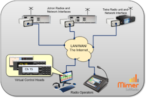 Jotron and Tetra remote controled