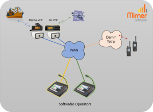 Two operators working with both Tetra, Airband and Marine radios