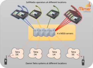 Multi Systems