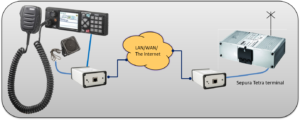 Mimer SoftLine remote controlling a Sepura mobile Tetra terminal