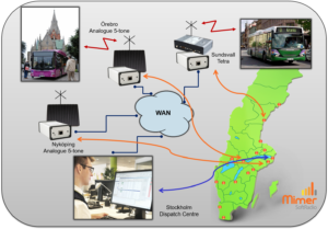 Bus dispatcher working with radios that are spread out over the country