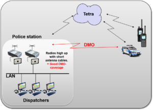 Police station with fixed mobile radios