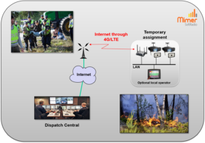 Temporary setup with radios/repeaters connected over LTE