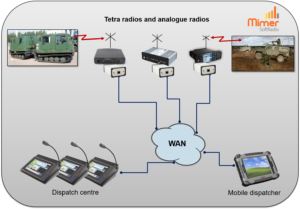 Dispatchers working with both analogue and digital radios