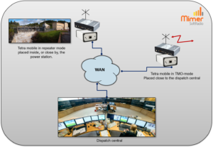 Dispatcher working with Tetra in both DMO and TMO