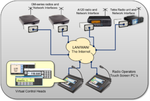 Dispatchers using mixed radio types