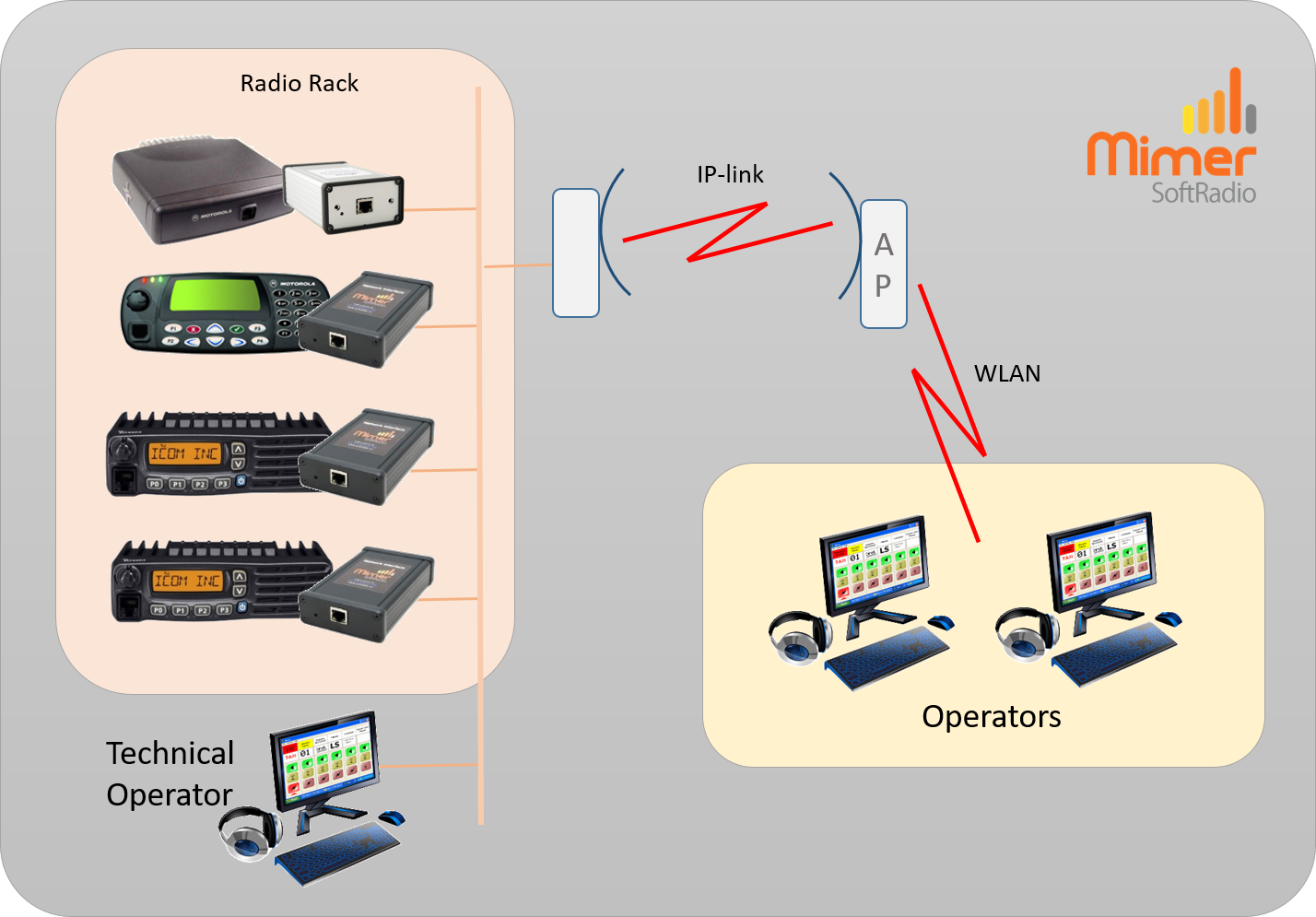 System setup Stockholm Marathon events