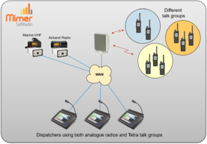 Example with three dispatchers connected to one Damm Tetra system and also to two radios for Airband and Marineband communication