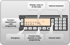Functions on the Virtual Control Head
