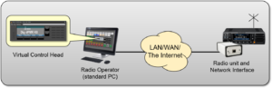 One dispatcher controlling one radio