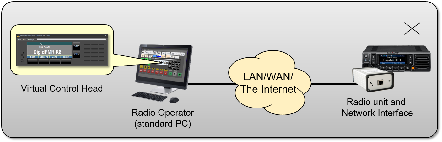 One dispatcher controlling one radio