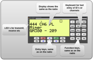 Virtual Control Head Functions