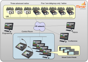 Industrial system with both advanced radios and one talkgroup radios