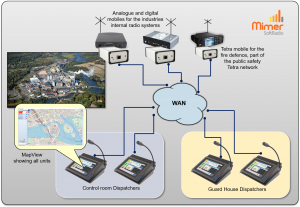 Mixed radio systems at an industry including Mimer MapView