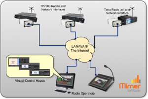 Two dispatchers working with two TP7000 base radios and one Tetra radio