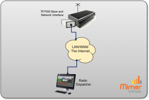 Single dispatcher connected to one base radio