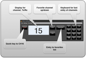 Virtual Control Head functions