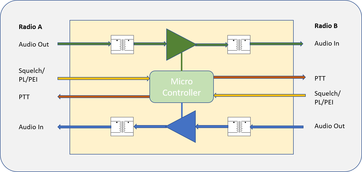 Simplified drawing of the X-Link