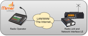 Single operator working with one radio