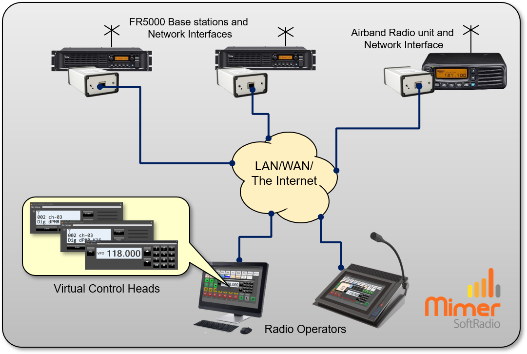 Two operators working with two base stations and one airband radio