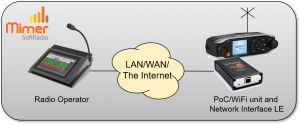 Kirisun M50 PoC/WiFi radio connected to an LE Interface