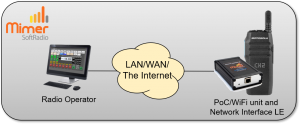 Motorola TLK100 PoC/WiFi radio connected to an LE Interface
