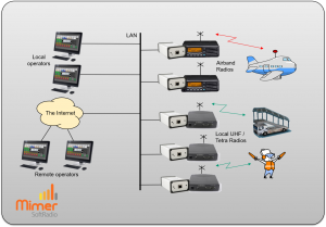 SoftRadio Airport example