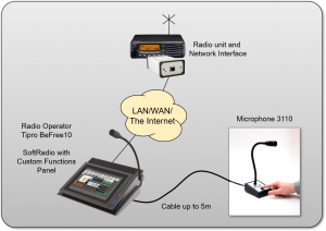 3110 connected as a side microphone to a Tipro PC.