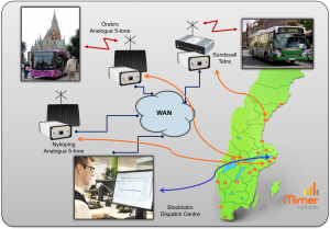 Example from a centralised bus dispatcher