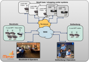Two dispatch centres connected to large radio systems as well as a number of small systems in other towns and indoor in shopping centres.