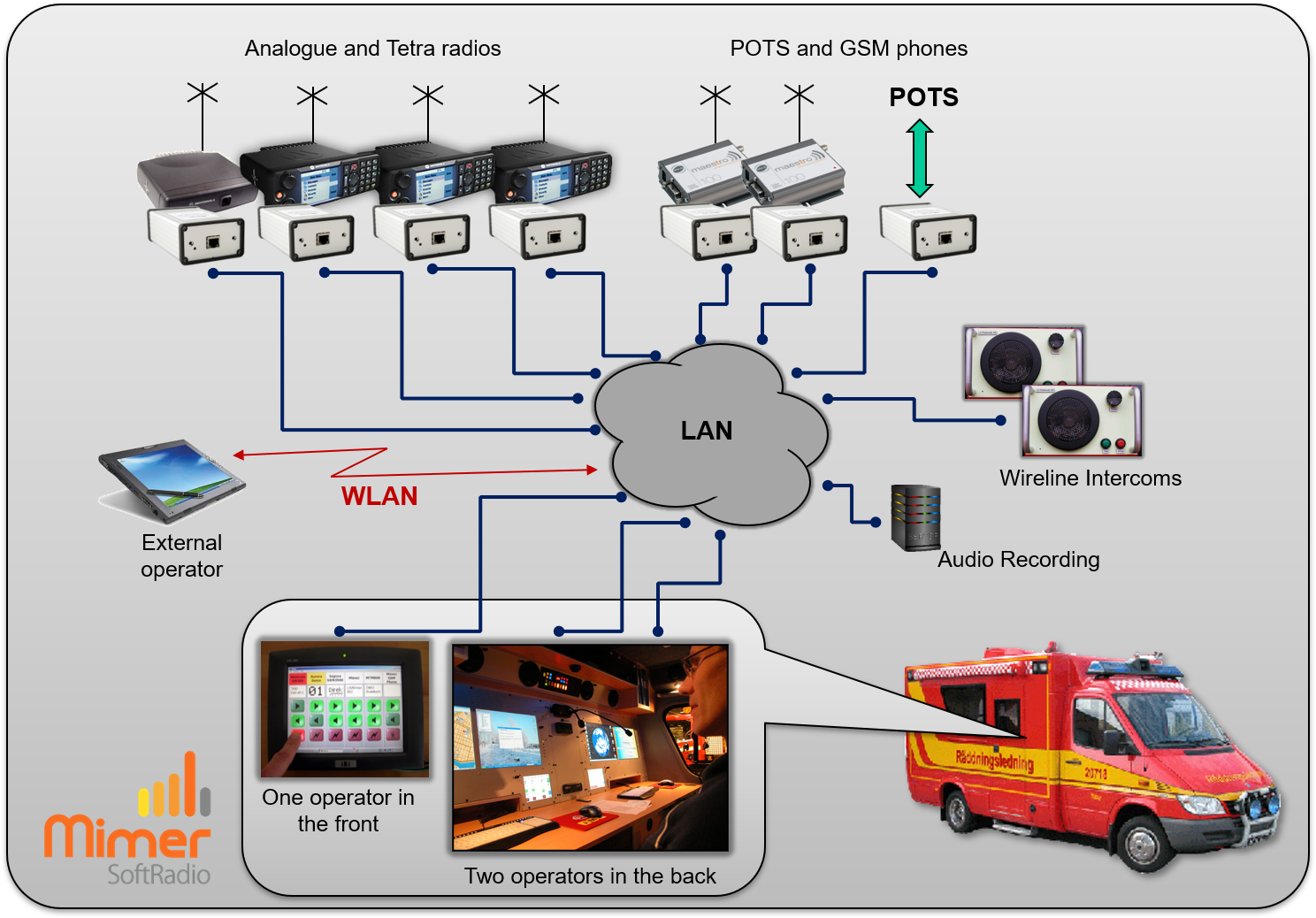 Command and Control Vehicle