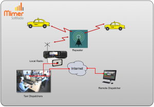 Taxi operators with a local radio working hrough a repeater to the cars, plus one remote operator