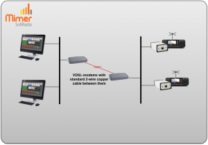 Using a VDSL modem over 2-wire copper cable