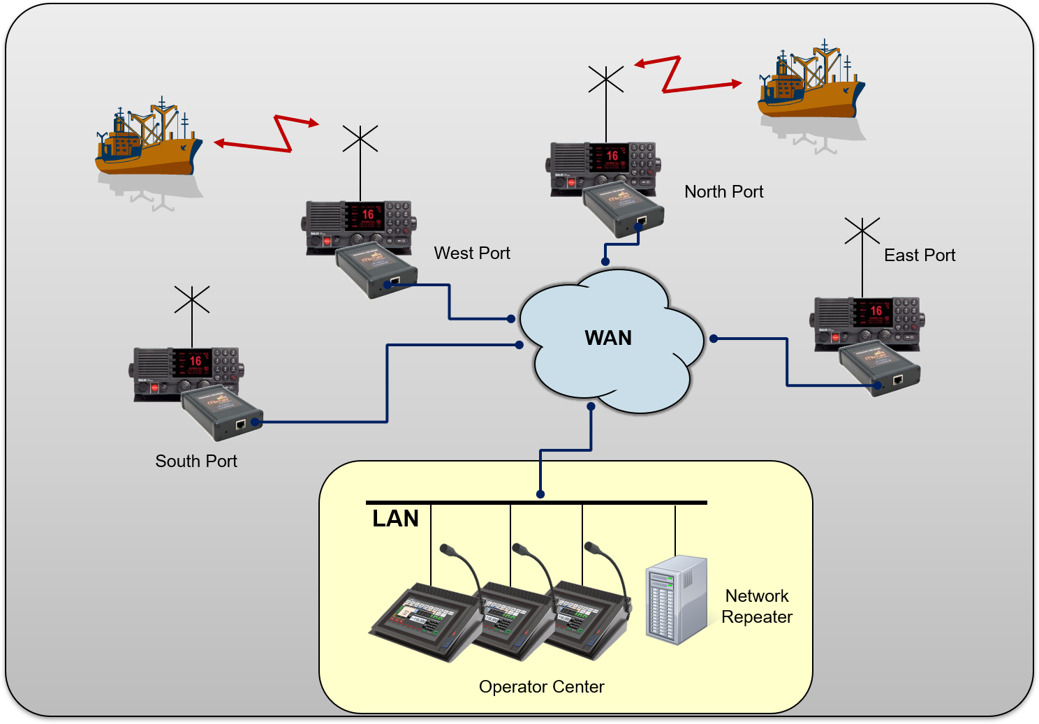 Marine radios spread out over different sites along a coast line