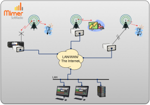 Showing three different ways of conneting to a base station / repeater