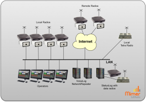 MPT security system with added Tetra