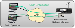 Two operators working with one radio in a local LAN