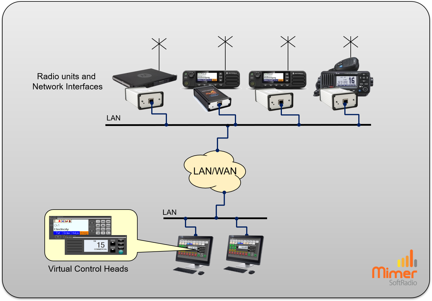Two operators working with different types of radios.