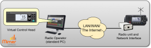 One operator and one marine radio