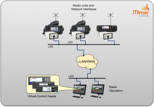 Marine radio example